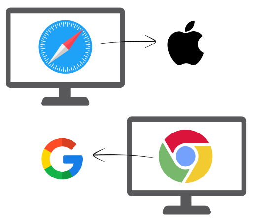 Safari and Chrome graphic